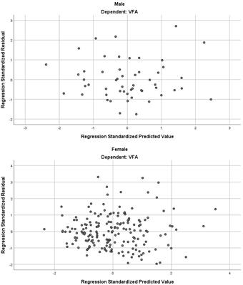 A Reliable Estimate of Visceral Fat Area From Simple <mark class="highlighted">Anthropometric Measurements</mark> in Chinese Overweight and Obese Individuals